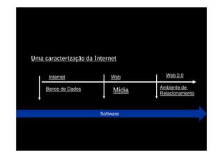 Uma caracterização da Internet

      Internet              Web        Web 2.0

     Banco de Dados                  Ambiente de
                             Mídia   Relacionamento



                        Software
 