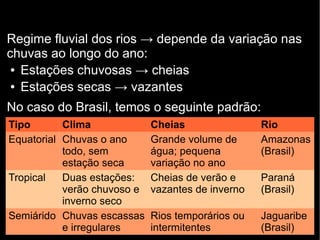 Regime fluvial dos rios → depende da variação nas 
chuvas ao longo do ano: 
● Estações chuvosas → cheias 
● Estações secas → vazantes 
No caso do Brasil, temos o seguinte padrão: 
Tipo Clima Cheias Rio 
Equatorial Chuvas o ano 
todo, sem 
estação seca 
Grande volume de 
água; pequena 
variação no ano 
Amazonas 
(Brasil) 
Tropical Duas estações: 
verão chuvoso e 
inverno seco 
Cheias de verão e 
vazantes de inverno 
Paraná 
(Brasil) 
Semiárido Chuvas escassas 
e irregulares 
Rios temporários ou 
intermitentes 
Jaguaribe 
(Brasil) 
 