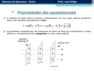 Ciências da Natureza – Física Prof.: Luiz Felipe
 Propriedades das equipotenciais
1) O trabalho da força elétrica durante o deslocamento de uma carga elétrica puntiforme
sobre uma superfície equipotencial é nulo.
2) As superfícies equipotenciais são ortogonais às linhas de força que representam o campo
elétrico e, consequentemente, ortogonais ao vetor campo elétrico.
   
0 0
D B
q V V q V V
  
      
 