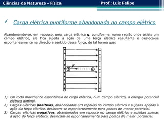 Ciências da Natureza – Física Prof.: Luiz Felipe
 Carga elétrica puntiforme abandonada no campo elétrico
Abandonando-se, em repouso, uma carga elétrica q, puntiforme, numa região onde existe um
campo elétrico, ela fica sujeita à ação de uma força elétrica resultante e desloca-se
espontaneamente na direção e sentido dessa força, de tal forma que:
1) Em todo movimento espontâneo de carga elétrica, num campo elétrico, a energia potencial
elétrica diminui.
2) Cargas elétricas positivas, abandonadas em repouso no campo elétrico e sujeitas apenas à
ação da força elétrica, deslocam-se espontaneamente para pontos de menor potencial.
3) Cargas elétricas negativas, abandonadas em repouso no campo elétrico e sujeitas apenas
à ação da força elétrica, deslocam-se espontaneamente para pontos de maior potencial.
 