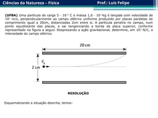 Ciências da Natureza – Física Prof.: Luiz Felipe
(UFBA) Uma partícula de carga 5 · 10–4
C e massa 1,6 · 10–3
kg é lançada com velocidade de
102
m/s, perpendicularmente ao campo elétrico uniforme produzido por placas paralelas de
comprimento igual a 20cm, distanciadas 2cm entre si. A partícula penetra no campo, num
ponto equidistante das placas, e sai tangenciando a borda da placa superior, conforme
representado na figura a seguir. Desprezando a ação gravitacional, determine, em 103
N/C, a
intensidade do campo elétrico.
RESOLUÇÃO
Esquematizando a situação descrita, temos:
 