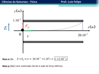 Ciências da Natureza – Física Prof.: Luiz Felipe
Eixo x: MU
2 2 3
0 20.10 1.10 2.10
S S vt t t s
 
     
Eixo y: MUV (com aceleração devido à ação da força elétrica)
 
y m
 
x m
0
2
1.10
2
20.10
e
F 















v


E















 