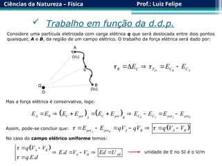 Ciências da Natureza – Física Prof.: Luiz Felipe
 Trabalho em função da d.d.p.
Considere uma partícula eletrizada com carga elétrica q que será deslocada entre dois pontos
quaisquer, A e B, da região de um campo elétrico. O trabalho da força elétrica será dado por:
 
A B
pot pot A B A B
E E qV qV q V V
 
      
No caso do campo elétrico uniforme temos:
unidade de E no SI é o V/m
Mas a força elétrica é conservativa, logo:
    B A A B
A B C pot C pot C C pot pot
A B
E E E E E E E E E E
        
Assim, pode-se concluir que:
 
.
. .
A B
A B AB
q V V
E d V V Ed U
q E d


 


    




e B A
R C F C C
E E E
 
   

 