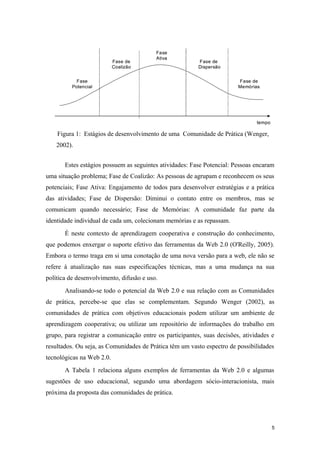Fase
                                          Ativa
                           Fase de                        Fase de
                           Coalizão                       Dispersão


            Fase                                                         Fase de
          Potencial                                                      Memórias




                                                                                tempo

    Figura 1: Estágios de desenvolvimento de uma Comunidade de Prática (Wenger,
    2002).


       Estes estágios possuem as seguintes atividades: Fase Potencial: Pessoas encaram
uma situação problema; Fase de Coalizão: As pessoas de agrupam e reconhecem os seus
potenciais; Fase Ativa: Engajamento de todos para desenvolver estratégias e a prática
das atividades; Fase de Dispersão: Diminui o contato entre os membros, mas se
comunicam quando necessário; Fase de Memórias: A comunidade faz parte da
identidade individual de cada um, colecionam memórias e as repassam.
       É neste contexto de aprendizagem cooperativa e construção do conhecimento,
que podemos enxergar o suporte efetivo das ferramentas da Web 2.0 (O'Reilly, 2005).
Embora o termo traga em si uma conotação de uma nova versão para a web, ele não se
refere à atualização nas suas especificações técnicas, mas a uma mudança na sua
política de desenvolvimento, difusão e uso.
       Analisando-se todo o potencial da Web 2.0 e sua relação com as Comunidades
de prática, percebe-se que elas se complementam. Segundo Wenger (2002), as
comunidades de prática com objetivos educacionais podem utilizar um ambiente de
aprendizagem cooperativa; ou utilizar um repositório de informações do trabalho em
grupo, para registrar a comunicação entre os participantes, suas decisões, atividades e
resultados. Ou seja, as Comunidades de Prática têm um vasto espectro de possibilidades
tecnológicas na Web 2.0.
       A Tabela 1 relaciona alguns exemplos de ferramentas da Web 2.0 e algumas
sugestões de uso educacional, segundo uma abordagem sócio-interacionista, mais
próxima da proposta das comunidades de prática.




                                                                                        5
 