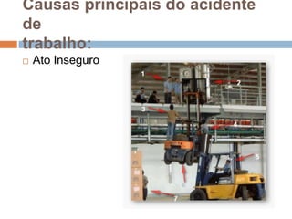 Causas principais do acidente
de
trabalho:
 Ato Inseguro
 