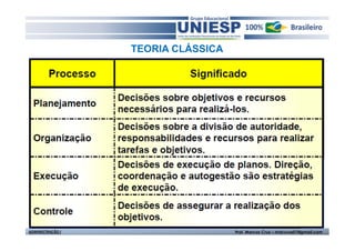 TEORIA CLÁSSICA




ADMINISTRAÇÃO I                     Prof. Marcos Cruz – mdccruz01@gmail.com
 