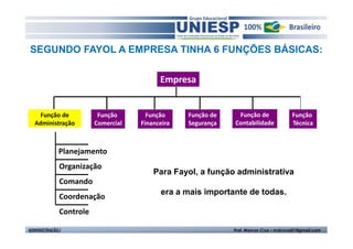 SEGUNDO FAYOL A EMPRESA TINHA 6 FUNÇÕES BÁSICAS:

                                           Empresa


   Função de              Função       Função     Função de    Função de                Função
  Administração          Comercial   Financeira   Segurança   Contabilidade             Técnica



              Planejamento
              Organização
                                         Para Fayol, a função administrativa
              Comando
                                           era a mais importante de todas.
              Coordenação
              Controle

ADMINISTRAÇÃO I                                               Prof. Marcos Cruz – mdccruz01@gmail.com
 