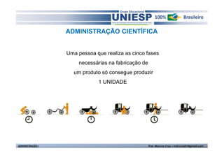ADMINISTRAÇÃO CIENTÍFICA


                  Uma pessoa que realiza as cinco fases
                      necessárias na fabricação de
                    um produto só consegue produzir
                              1 UNIDADE




ADMINISTRAÇÃO I                                      Prof. Marcos Cruz – mdccruz01@gmail.com
 