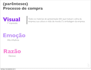 (parênteses)
    Processo de compra

    Visual 1ª impressão
                               Todos os materiais de apresentação têm que traduzir a alma da
                               empresa, sua cultura e visão de mundo. É a embalagem da empresa.




    Emoção
            Alta inﬂuência




     Razão
               Decisivo


                                                                                                  L
                                                                                                  C
domingo, 9 de setembro de 12
 