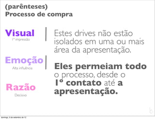 (parênteses)
    Processo de compra

    Visual                     Estes drives não estão
           1ª impressão
                               isolados em uma ou mais
                               área da apresentação.
    Emoção
            Alta inﬂuência     Eles permeiam todo
                               o processo, desde o
                               1º contato até a
     Razão                     apresentação.
               Decisivo


                                                         L
                                                         C
domingo, 9 de setembro de 12
 