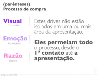 (parênteses)
    Processo de compra

    Visual                     Estes drives não estão
           1ª impressão
                               isolados em uma ou mais
                               área da apresentação.
    Emoção
            Alta inﬂuência     Eles permeiam todo
                               o processo, desde o
                               1º contato até a
     Razão                     apresentação.
               Decisivo


                                                         L
                                                         C
domingo, 9 de setembro de 12
 