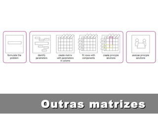 Outras matrizes 