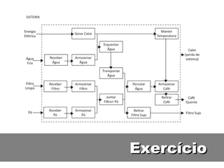 Exercício 