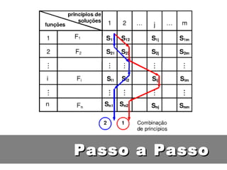 Passo a Passo 
