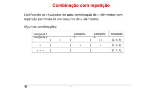 Combinação com repetição
Codificando os resultados de uma combinação de r elementos com
repetição permitida de um conjunto de n elementos.
Algumas combinações:
Categoria 1
Categoria 2
Categoria
3
Categoria
4
Resultado
| × | | ×× [2, 4, 4]
× | | × | × [1, 3, 4]
× × × | | | [1, 1, 1]
·
 