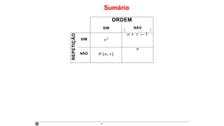 Sumário
ORDEM
SIM NÃO
 
REPETIÇÃO
SIM n r
n + r — 1
NÃO P (n, r )
n
·
 