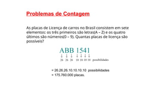 Problemas de Contagem
As placas de Licença de carros no Brasil consistem em sete
elementos: os três primeiros são letras(A – Z) e os quatro
últimos são números(0 – 9). Quantas placas de licença são
possíveis?
= 26.26.26.10.10.10.10 possibilidades
= 175.760.000 placas.
 