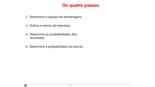 Os quatro passos
1. Determine o espaço de amostragem.
2. Defina o evento de interesse.
3. Determine as probabilidades dos
resultados.
4. Determine a probabilidade do evento.
·
 