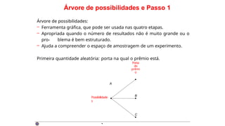 Árvore de possibilidades e Passo 1
Árvore de possibilidades:
– Ferramenta gráfica, que pode ser usada nas quatro etapas.
– Apropriada quando o número de resultados não é muito grande ou o
pro- blema é bem estruturado.
– Ajuda a compreender o espaço de amostragem de um experimento.
Primeira quantidade aleatória: porta na qual o prêmio está.
Porta
do
prêmi
o
A
Possibilidade
s
B
C
·
 