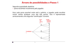 Árvore de possibilidades e Passo 1
Segunda quantidade aleatória:
– porta escolhida inicialmente pelo jogador.
Para cada porta possível onde está o prêmio, o jogador pode escolher
inicial- mente qualquer uma das três portas. Isso é representado
acrescentando uma segunda “ramificação” à árvore.
Escolha
inicial do
jogador
A
C
A
C
A
B
C
B
B
Porta
do
prêmi
o
A
B
C
Possibilidade
s
·
 