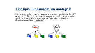 Princípio Fundamental da Contagem
Um aluno pode escolher uma entre duas camisetas da UPF,
uma vermelha e uma preta, e uma entre três pastas, uma
azul, uma amarela e uma verde. Quantos conjuntos
diferentes o aluno pode ter?
 