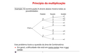 Princípio da multiplicação
Exemplo 10 (continuação) A árvore abaixo mostra todas as
possibilidades:
B
C
D
C
D
A
B
A
B
C
D
C
C
D
D
Secretário
C
D
Chapa
Tesoureiro
A
Presidente
Este problema ilustra a questão da área de Combinatória:
➜ Em geral, a dificuldade não está em como contar mas o que
contar.
·
 