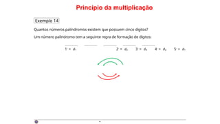 Princípio da multiplicação
Exemplo 14
Quantos números palíndromos existem que possuem cinco dígitos?
Um número palíndromo tem a seguinte regra de formação de dígitos:
1◦ = d1 2◦ = d2 3◦ = d3 4◦ = d2 5◦ = d1
·
 