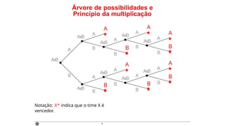 Árvore de possibilidades e
Princípio da multiplicação
A
A
*
A
*
A
*
A
*
B
*
B
*
B
*
B
*
A
*
B
*
AxB
A
B
AxB
AxB
A
B
A
B
AxB
AxB
B
A
B
A
AxB
AxB
B
A
B
A
AxB
AxB
B
A
B
Notação: X∗ indica que o time X é
vencedor.
·
 
