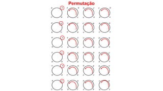 Permutação
 