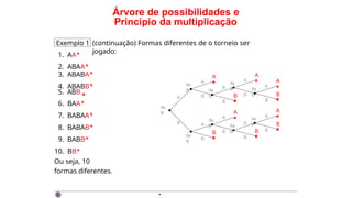 Árvore de possibilidades e
Princípio da multiplicação
Exemplo 1 (continuação) Formas diferentes de o torneio ser
jogado:
1. AA∗
2. ABAA∗
5. ABB
3. ABABA∗
4. ABABB∗
∗
6. BAA∗
7. BABAA∗
8. BABAB∗
9. BABB∗
10. BB∗
Ou seja, 10
formas diferentes.
A
A
*
A
*
A
*
A
*
B
*
B
*
B
*
B
*
A
*
B
*
Ax
B
A
B
Ax
B
Ax
B
A
B
A
B
Ax
B
Ax
B
B
A
B
A
Ax
B
Ax
B
B
A
B
A
Ax
B
Ax
B
B
A
B
·
 