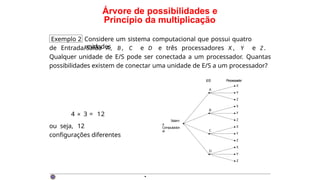 Árvore de possibilidades e
Princípio da multiplicação
Exemplo 2 Considere um sistema computacional que possui quatro
unidades
de Entrada/Saída A, B , C e D e três processadores X , Y e Z .
Qualquer unidade de E/S pode ser conectada a um processador. Quantas
possibilidades existem de conectar uma unidade de E/S a um processador?
4 × 3 = 12
ou seja, 12
configurações diferentes
B
Y
Z
X
Y
Z
A
Processador
X
X
Y
Z
X
D
Y
Z
C
Sistem
a
Computacion
al
E/S
·
 