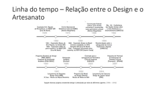 Linha do tempo – Relação entre o Design e o
Artesanato
 