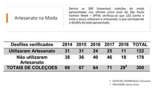 Artesanato na Moda
Dentre as 300 (trezentas) coleções de moda
apresentadas nos últimos cinco anos do São Paulo
Fashion Week – SPFW, verificou-se que 122 (cento e
vinte e duas) utilizaram o artesanato, o que corresponde
a 40,66% do total apresentado.
• DISCIPLINA: DES0098 Moda e Artesanato
• PROFESSORA: Samara Sousa
 