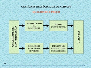 QUALIDADEDE
CONFORMAÇÃO
CLIENTES
MENOR CUSTO
DA
QUALIDADE
IMAGEM NO
CONJUNTO DE
CONSCIÊNCIA
QUALIDADE
PERCEBIDA
SUPERIOR
MENOR
CUSTO TOTAL
GESTÃO ESTRATÉGICA DA QUALIDADE
QUALIDADE E PREÇO
49
JPAF
 