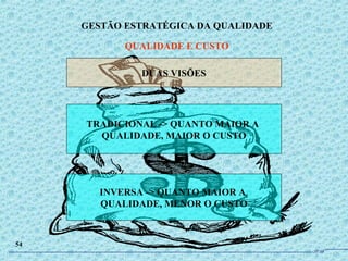 DUAS VISÕES
TRADICIONAL -> QUANTO MAIOR A
QUALIDADE, MAIOR O CUSTO
INVERSA -> QUANTO MAIOR A
QUALIDADE, MENOR O CUSTO
GESTÃO ESTRATÉGICA DA QUALIDADE
QUALIDADE E CUSTO
54
JPAF
 