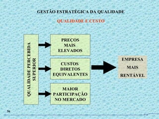 QUALIDADEPERCEBIDA
SUPERIOR
PREÇOS
MAIS
ELEVADOS
CUSTOS
DIRETOS
EQUIVALENTES
MAIOR
PARTICIPAÇÃO
NO MERCADO
EMPRESA
MAIS
RENTÁVEL
GESTÃO ESTRATÉGICA DA QUALIDADE
QUALIDADE E CUSTO
56
JPAF
 