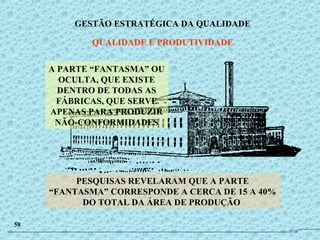A PARTE “FANTASMA” OU
OCULTA, QUE EXISTE
DENTRO DE TODAS AS
FÁBRICAS, QUE SERVE
APENAS PARA PRODUZIR
NÃO-CONFORMIDADES
PESQUISAS REVELARAM QUE A PARTE
“FANTASMA” CORRESPONDE A CERCA DE 15 A 40%
DO TOTAL DA ÁREA DE PRODUÇÃO
GESTÃO ESTRATÉGICA DA QUALIDADE
QUALIDADE E PRODUTIVIDADE
58
JPAF
 