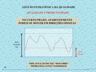 GESTÃO ESTRATÉGICA DA QUALIDADE
NO CURTO PRAZO, APARENTEMENTE
PODEM SE MOVER EM DIREÇÕES OPOSTAS
NÍVEL
ANTES DO
TQC
IMPLANTAÇÃO DO TQC “DESCOBRE”
PROBLEMAS ANTES “SUBMERSOS
QUALIDADE E PRODUTIVIDADE
59
JPAF
NÍVEL
PÓS-TQC
 