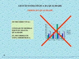 0
10
20
30
40
50
60
70
80
90
1° Trim. 2° Trim. 3° Trim. 4° Trim.
Leste
Oeste
Norte
OUTRO ERRO VITAL:
CONFIAR EM MEDIDAS
EQUIVOCADAS DA
QUALIDADE
EX. RECORDES EM
USINA SIDERÚRGICA
GESTÃO ESTRATÉGICA DA QUALIDADE
ERROS DA QUALIDADE
42
JPAF
 