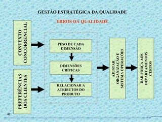 PESO DE CADA
DIMENSÃO
DIMENSÕES
CRÍTICAS
RELACIONAR A
ATRIBUTOS DO
PRODUTO
CONTEXTO
CONCORRENCIAL
PREFERÊNCIAS
DOSCLIENTES
AJUSTAR
ORGANIZAÇÃOE
SISTEMAOPERAÇÕES
DARFORÇAAOS
DEPARTAMENTOS
CERTOS
GESTÃO ESTRATÉGICA DA QUALIDADE
ERROS DA QUALIDADE
43
JPAF
 
