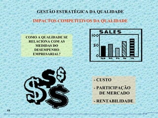 COMO A QUALIDADE SE
RELACIONA COM AS
MEDIDAS DO
DESEMPENHO
EMPRESARIAL?
- CUSTO
- PARTICIPAÇÃO
DE MERCADO
- RENTABILIDADE
GESTÃO ESTRATÉGICA DA QUALIDADE
IMPACTOS COMPETITIVOS DA QUALIDADE
44
JPAF
 