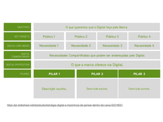 https://pt.slideshare.net/dzestudio/estratgia-digital-a-importncia-de-pensar-dentro-da-caixa-55219031
 