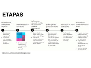https://www.komdat.com/pt/estrategia-digital
ETAPAS
 
