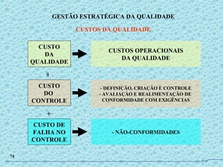 CUSTO
DA
QUALIDADE
GESTÃO ESTRATÉGICA DA QUALIDADE
CUSTOS DA QUALIDADE
74
CUSTO
DO
CONTROLE
=
+
CUSTOS OPERACIONAIS
DA QUALIDADE
- DEFINIÇÃO, CRIAÇÃO E CONTROLE
- AVALIAÇÀO E REALIMENTAÇÃO DE
CONFORMIDADE COM EXIGÊNCIAS
CUSTO DE
FALHA NO
CONTROLE
- NÃO-CONFORMIDADES
JPAF
 