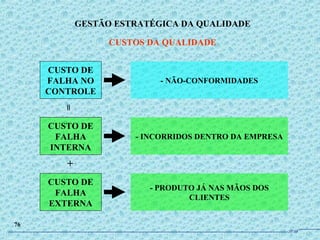 CUSTO DE
FALHA NO
CONTROLE
=
- NÃO-CONFORMIDADES
- INCORRIDOS DENTRO DA EMPRESA
- PRODUTO JÁ NAS MÃOS DOS
CLIENTES
GESTÃO ESTRATÉGICA DA QUALIDADE
CUSTOS DA QUALIDADE
76
CUSTO DE
FALHA
INTERNA
CUSTO DE
FALHA
EXTERNA
+
JPAF
 