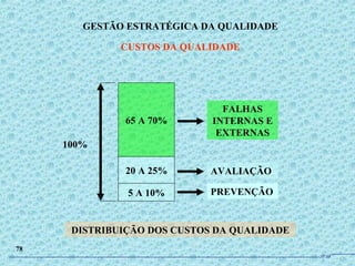 GESTÃO ESTRATÉGICA DA QUALIDADE
CUSTOS DA QUALIDADE
78
65 A 70%
20 A 25%
5 A 10%
100%
FALHAS
INTERNAS E
EXTERNAS
AVALIAÇÃO
PREVENÇÃO
DISTRIBUIÇÃO DOS CUSTOS DA QUALIDADE
JPAF
 