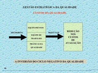 GESTÃO ESTRATÉGICA DA QUALIDADE
CUSTOS DA QUALIDADE
80
REDUÇÃO
NOS
CUSTOS
DE
AVALIAÇÃO
EQUIPAMENTOS
EQUIPE DE
TRABALHO
PRÁTICAS DA
QUALIDADE
MELHORIAS RESULTAM
A INVERSÃO DO CICLO NEGATIVO DA QUALIDADE
JPAF
 