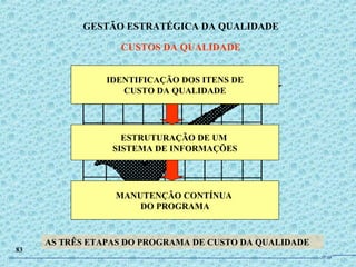 83
GESTÃO ESTRATÉGICA DA QUALIDADE
CUSTOS DA QUALIDADE
IDENTIFICAÇÃO DOS ITENS DE
CUSTO DA QUALIDADE
ESTRUTURAÇÃO DE UM
SISTEMA DE INFORMAÇÕES
MANUTENÇÃO CONTÍNUA
DO PROGRAMA
AS TRÊS ETAPAS DO PROGRAMA DE CUSTO DA QUALIDADE
JPAF
 