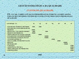 EX. CIA ABC, FABRICANTE DE ELETRODOMÉSTICOS, EXIBE OS VALORES ABAIXO
PARA OS SEUS DIVERSOS CENTROS DE CUSTOS, ENVOLVIDOS COM O PROGRAMA DA
QUALIDADE.
1983
GESTÃO ESTRATÉGICA DA QUALIDADE
CUSTOS DA QUALIDADE
90
ATIVIDADE / CC 01 02 03 04 05 06 07
- ESTUDO DE TEMPOS E MÉTODOS 3500 2500
- ESTUDOS DE CONFIABILIDADE DE
PROJETO 20000
- DESENVOLV. DE FORNECEDORES 4000 1000
- PROJETO DO PRODUTO 90000
- TREINAMENTO M.ºO P/QUALIDADE 10000
- ENSAIOS/INSP. EM FORNECEDORES 100000
- ENSAIOS/INSP. ENTRADA DE M.P. 150000
- ANÁLISES QUÍMICAS 25000
- MAN./CALIBR. INSTRUMENTAÇÃO 25000
- REFUGO 100000
- RETRABALHO 350000
- GARANTIA 37000
- ASSISTÊNCIA TÉCNICA 63000
- TROCA/RECOLH. DE PRODUTOS 75000
- INDENIZAÇÕES 25000
JPAF
 
