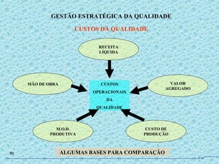 GESTÃO ESTRATÉGICA DA QUALIDADE
CUSTOS DA QUALIDADE
91
RECEITA
LÍQUIDA
VALOR
AGREGADO
CUSTO DE
PRODUÇÃO
M.O.D.
PRODUTIVA
MÃO DE OBRA CUSTOS
OPERACIONAIS
DA
QUALIDADE
ALGUMAS BASES PARA COMPARAÇÃO
JPAF
 